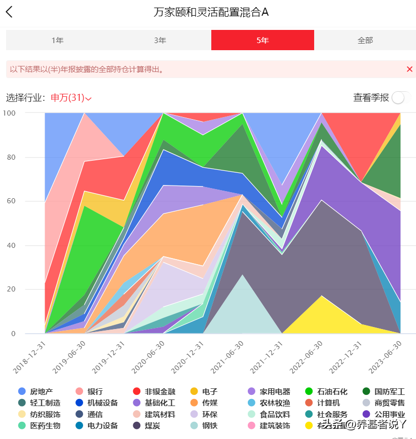 房地产基金项目经理_房地产基金怎么运作模式_经理房地产基金项目是什么