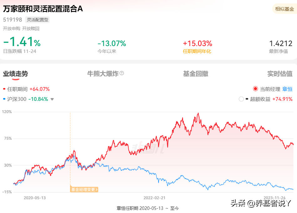 房地产基金项目经理_房地产基金怎么运作模式_经理房地产基金项目是什么