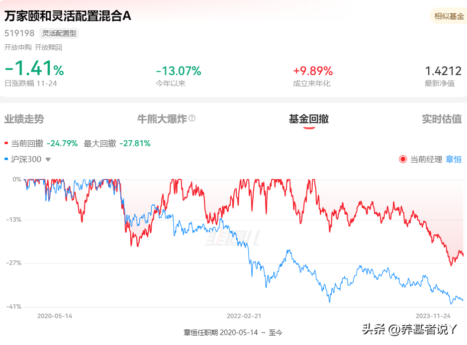房地产基金项目经理_房地产基金怎么运作模式_经理房地产基金项目是什么