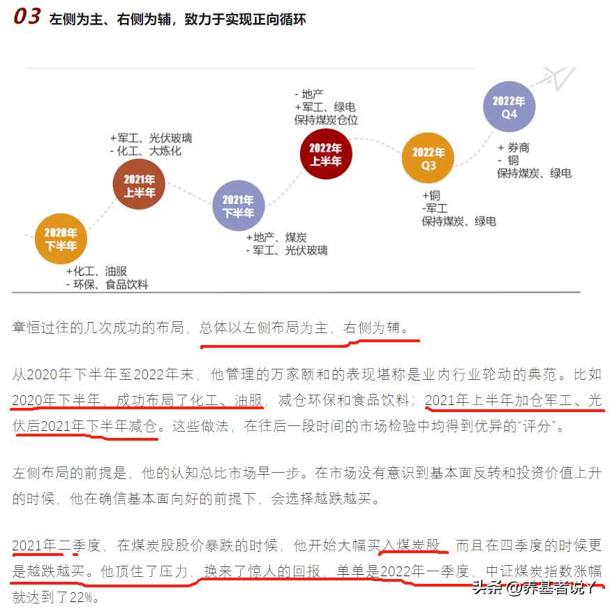 房地产基金怎么运作模式_房地产基金项目经理_经理房地产基金项目是什么