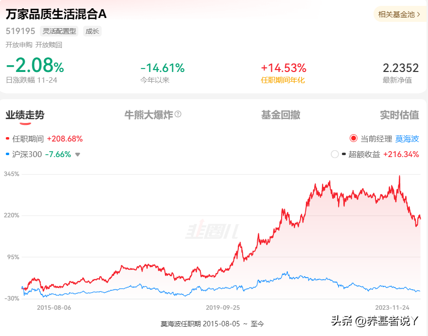 经理房地产基金项目是什么_房地产基金项目经理_房地产基金怎么运作模式