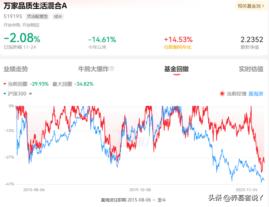 房地产基金项目经理_经理房地产基金项目是什么_房地产基金怎么运作模式