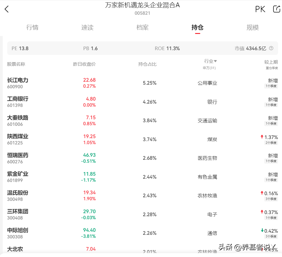 房地产基金怎么运作模式_房地产基金项目经理_经理房地产基金项目是什么