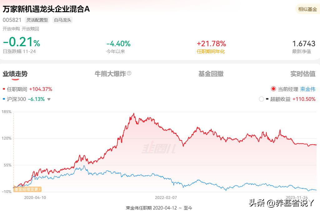 房地产基金怎么运作模式_经理房地产基金项目是什么_房地产基金项目经理