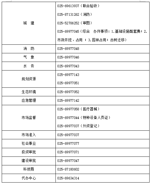 南京江宁房地产交易中心_南京江宁房地产交易中心_南京江宁房地产交易中心
