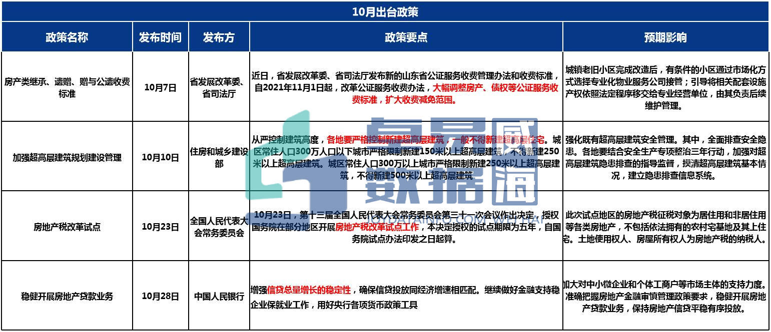 焦点房地产威海_山东威海房地产_山东威海房地产公司