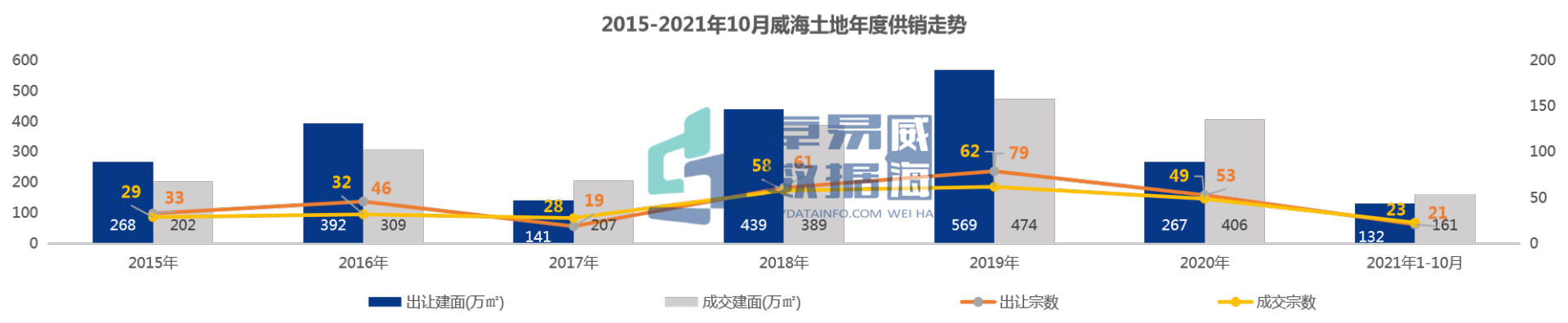 山东威海房地产_焦点房地产威海_山东威海房地产公司