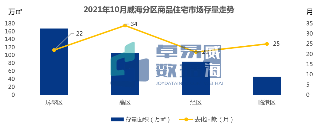 焦点房地产威海_山东威海房地产公司_山东威海房地产
