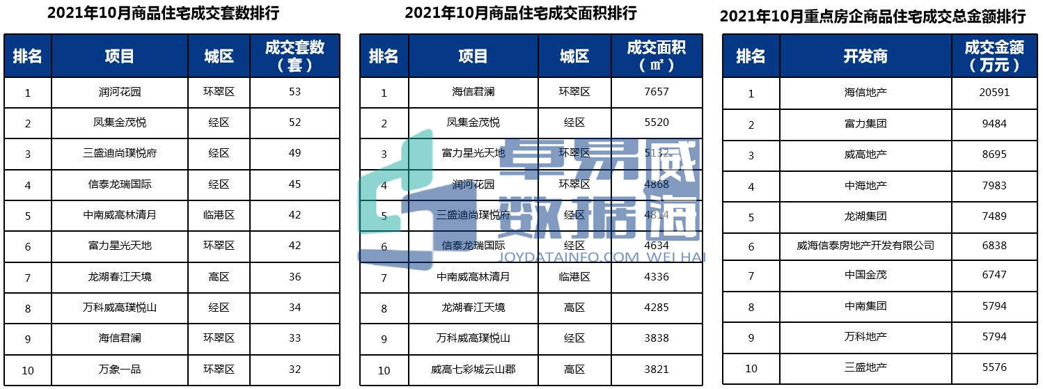 焦点房地产威海_山东威海房地产公司_山东威海房地产