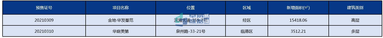 焦点房地产威海_山东威海房地产_山东威海房地产公司