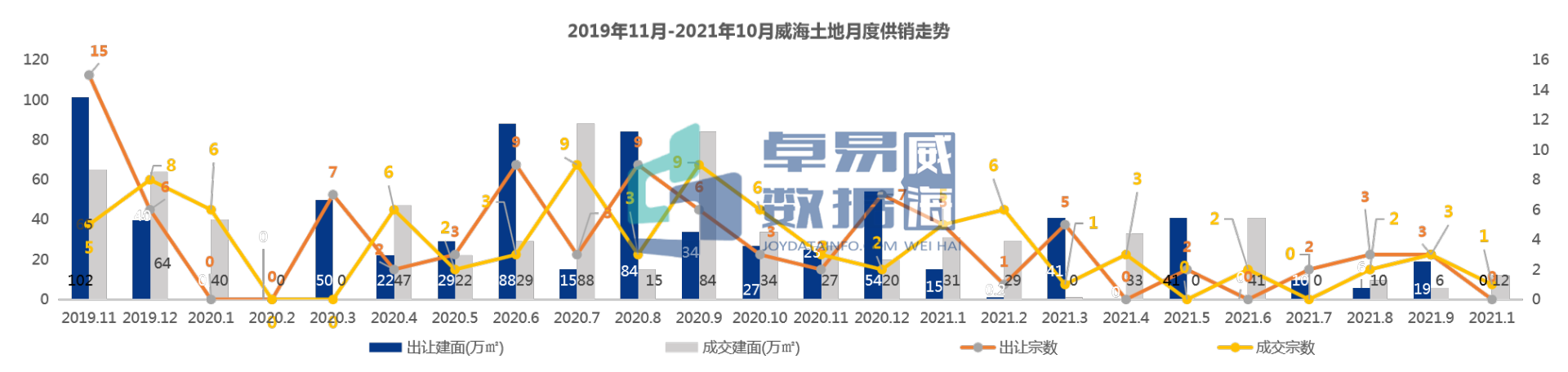 山东威海房地产公司_焦点房地产威海_山东威海房地产