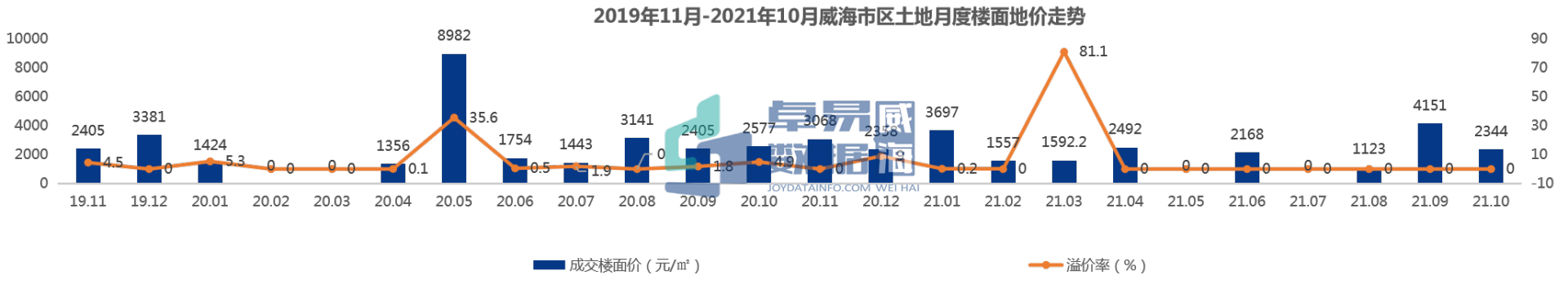 山东威海房地产公司_焦点房地产威海_山东威海房地产