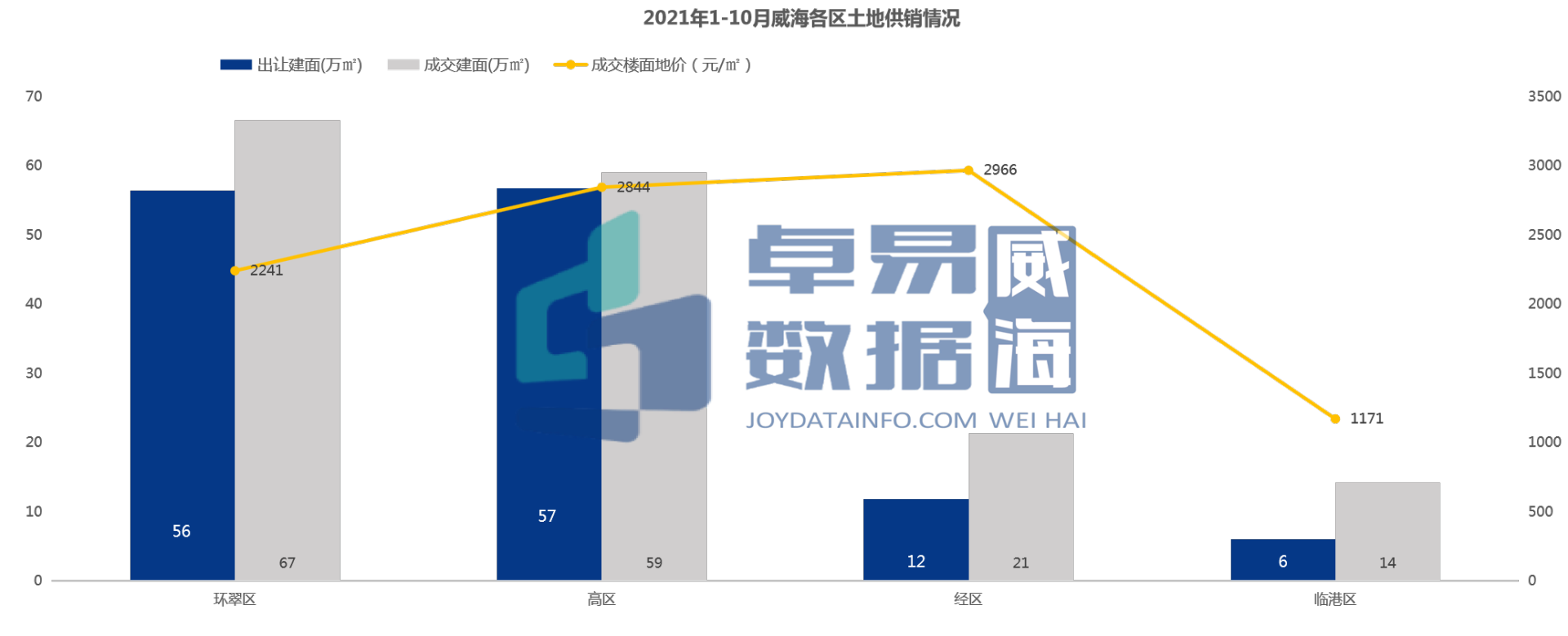 山东威海房地产公司_焦点房地产威海_山东威海房地产