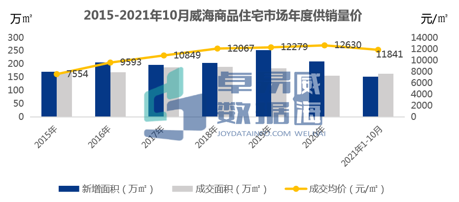 山东威海房地产_焦点房地产威海_山东威海房地产公司
