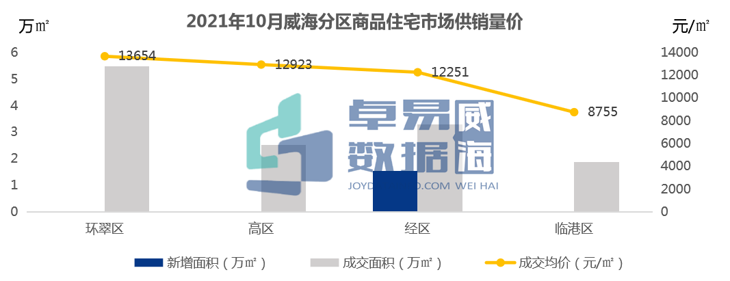 山东威海房地产_山东威海房地产公司_焦点房地产威海