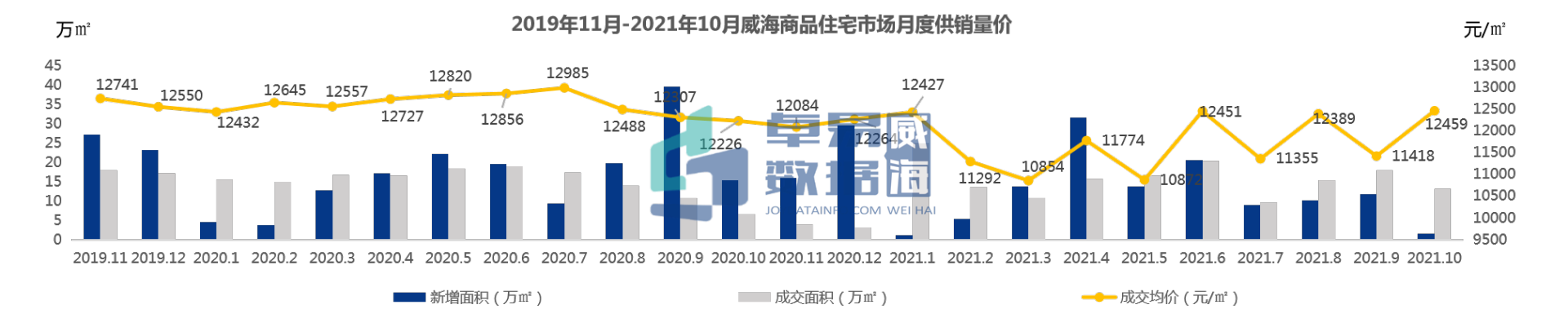 山东威海房地产_山东威海房地产公司_焦点房地产威海