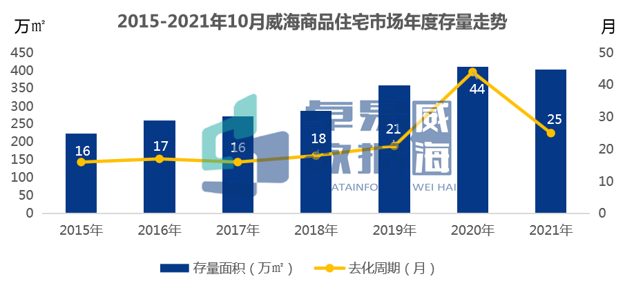 山东威海房地产_山东威海房地产公司_焦点房地产威海