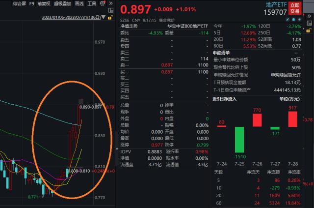 经理房地产基金项目有哪些_房地产基金经理_房地产基金项目经理