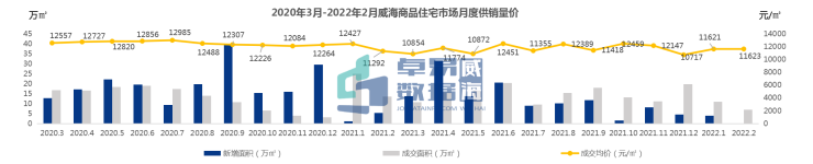 山东威海房地产_焦点威海房地产网_焦点房地产威海