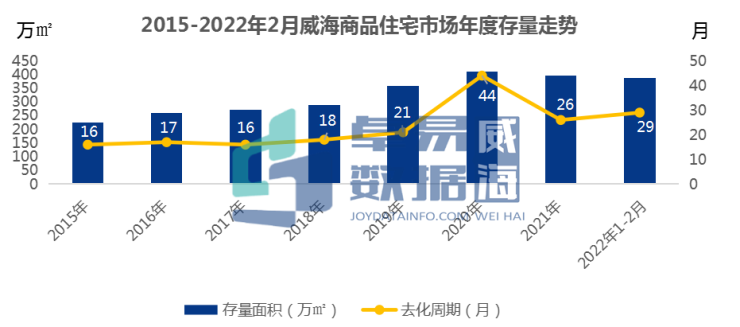 焦点威海房地产网_焦点房地产威海_山东威海房地产