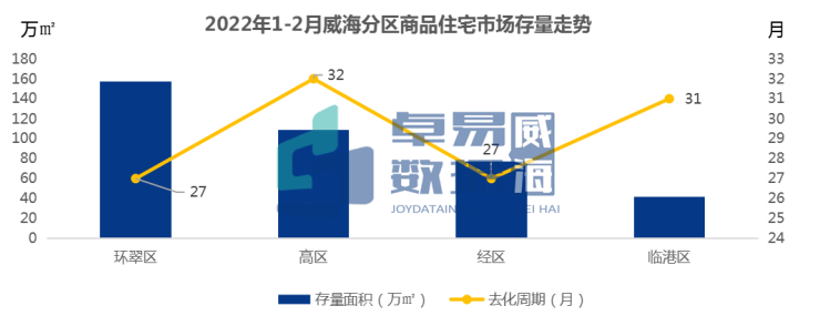 山东威海房地产_焦点房地产威海_焦点威海房地产网