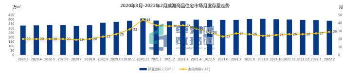 山东威海房地产_焦点威海房地产网_焦点房地产威海