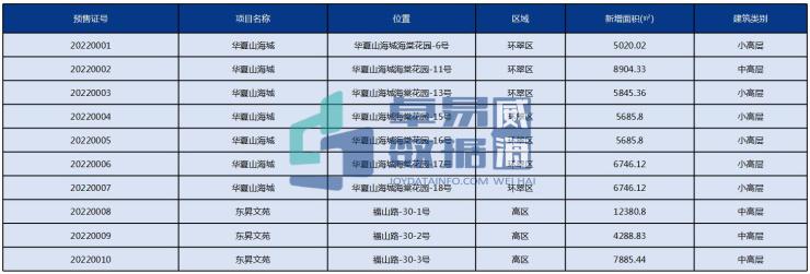 山东威海房地产_焦点威海房地产网_焦点房地产威海