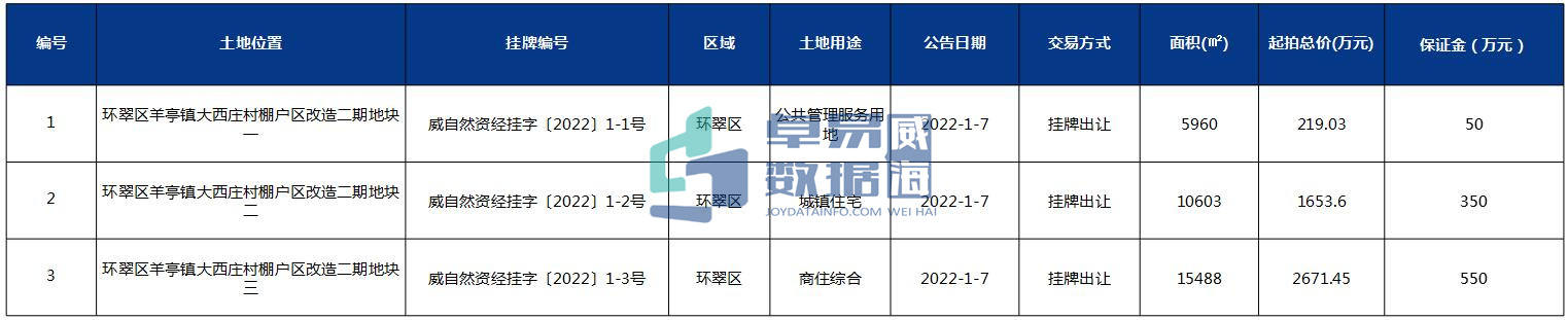 焦点威海房地产网_焦点房地产威海_山东威海房地产