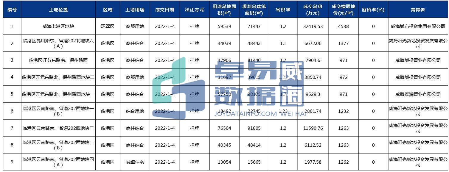 焦点房地产威海_山东威海房地产_焦点威海房地产网