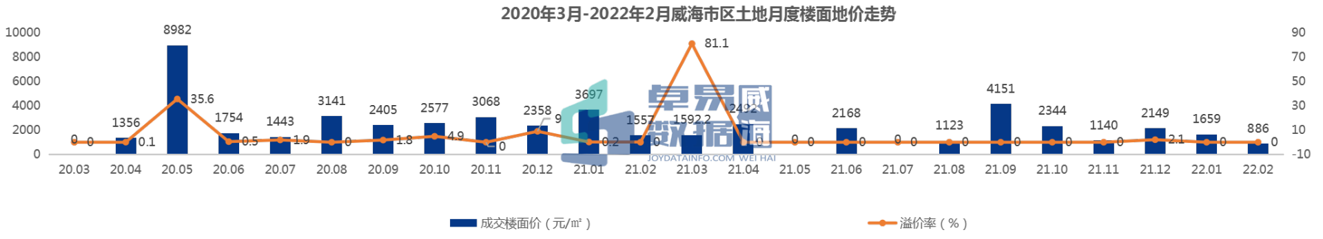 焦点房地产威海_山东威海房地产_焦点威海房地产网