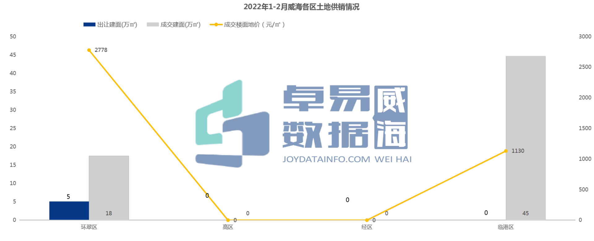山东威海房地产_焦点房地产威海_焦点威海房地产网