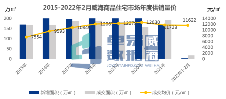 焦点房地产威海_焦点威海房地产网_山东威海房地产