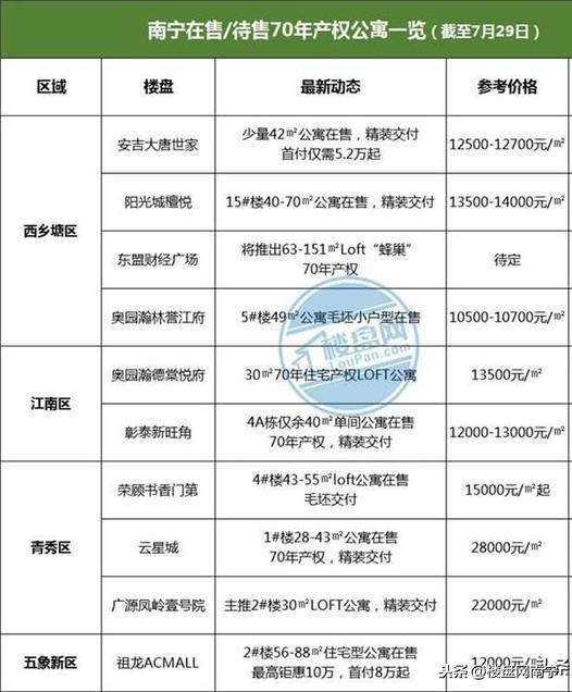 安吉公寓出租_安吉酒店式公寓出租_安吉公寓单身房出租