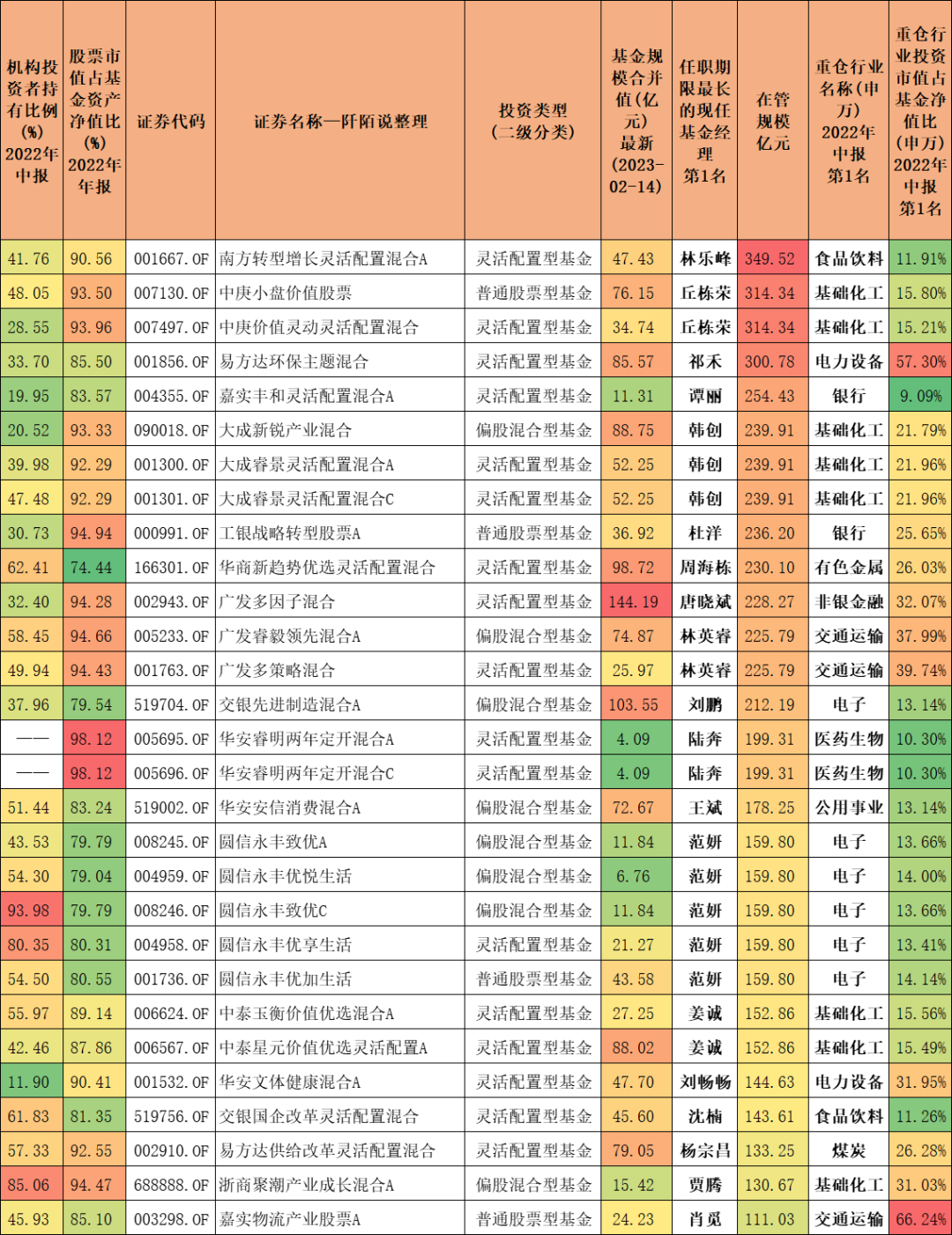 房地产基金项目经理_经理房地产基金项目有哪些_经理房地产基金项目管理办法