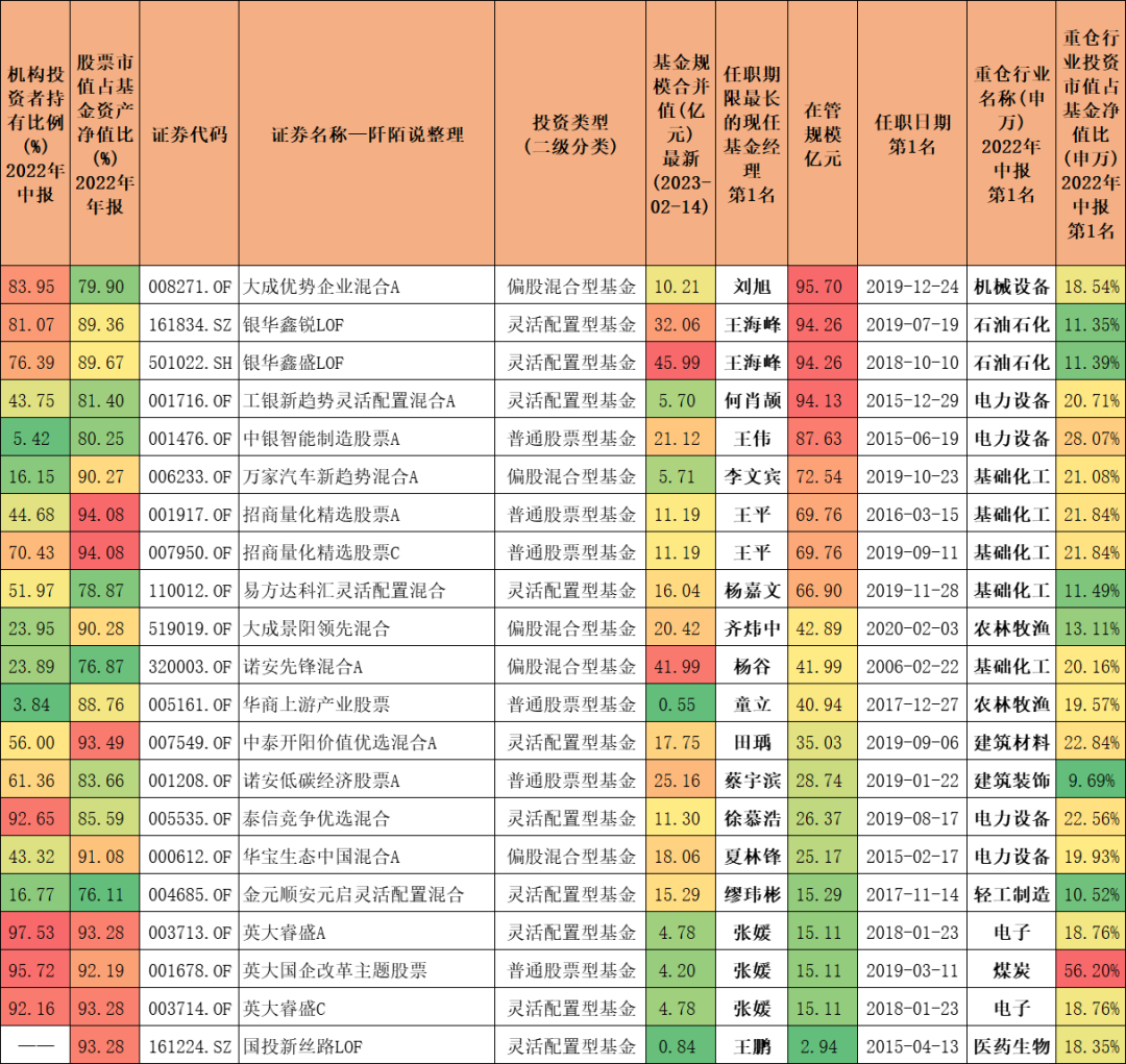 经理房地产基金项目有哪些_经理房地产基金项目管理办法_房地产基金项目经理