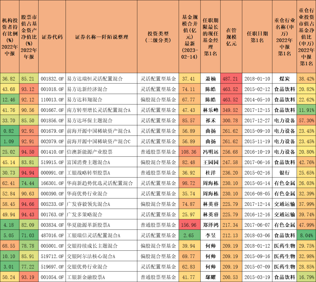 经理房地产基金项目管理办法_房地产基金项目经理_经理房地产基金项目有哪些