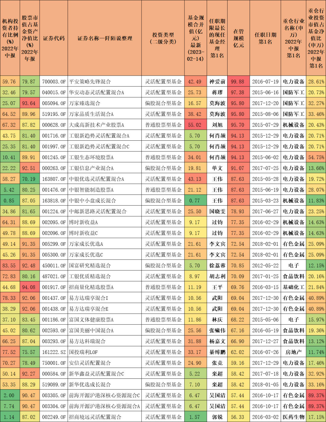 房地产基金项目经理_经理房地产基金项目有哪些_经理房地产基金项目管理办法