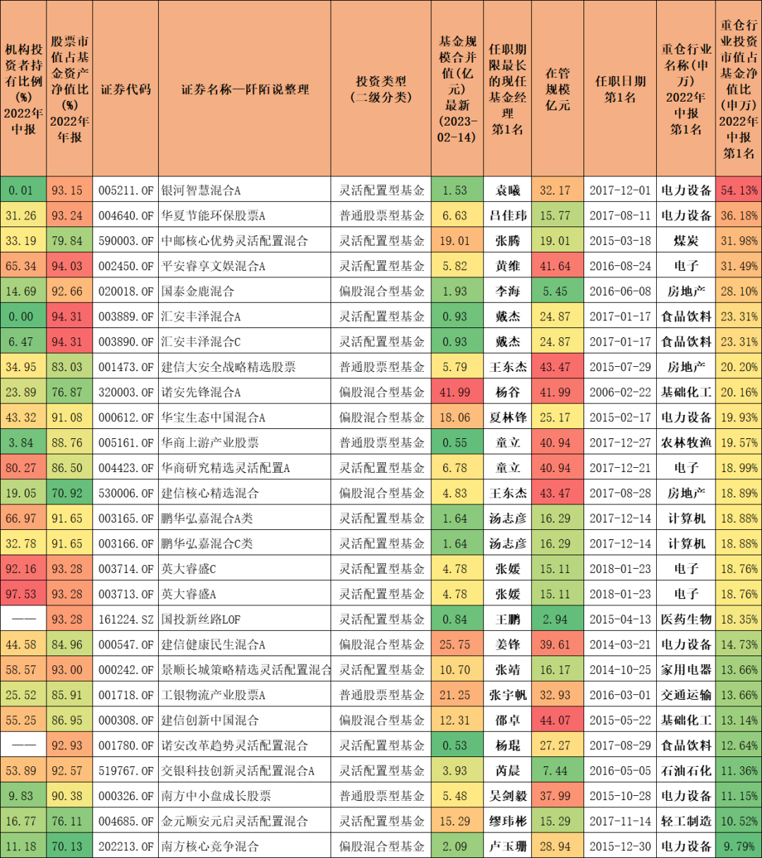 经理房地产基金项目管理办法_房地产基金项目经理_经理房地产基金项目有哪些
