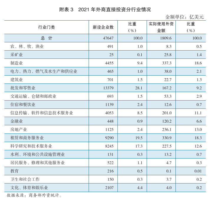 限制投资境外房地产_外商投资房地产的限制_外商限制房地产投资吗
