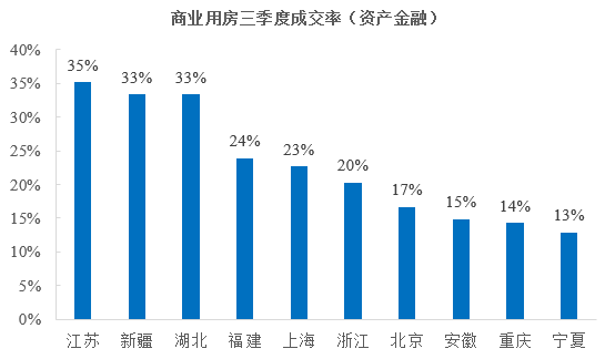 外商投资房地产的限制_外商限制房地产投资吗_限制投资境外房地产
