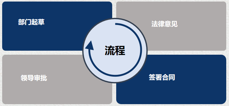 合同房地产管理项目有哪些_房地产项目合同管理_合同房地产管理项目怎么写