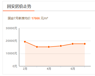 廊坊房地产交易管理网_廊坊房地产交易网_廊坊房地产交易网官方网站