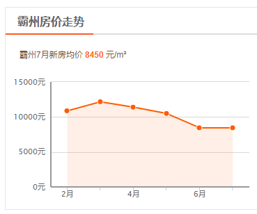 廊坊房地产交易网官方网站_廊坊房地产交易管理网_廊坊房地产交易网