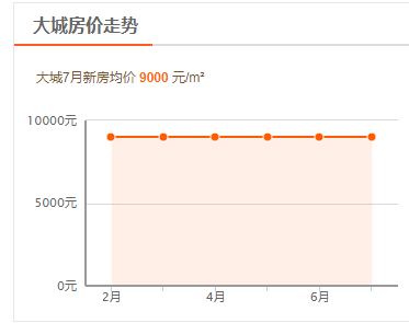 廊坊房地产交易网_廊坊房地产交易管理网_廊坊房地产交易网官方网站