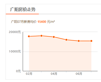 廊坊房地产交易网_廊坊房地产交易管理网_廊坊房地产交易网官方网站