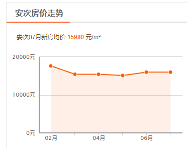 廊坊房地产交易网_廊坊房地产交易管理网_廊坊房地产交易网官方网站