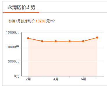 廊坊房地产交易网官方网站_廊坊房地产交易管理网_廊坊房地产交易网