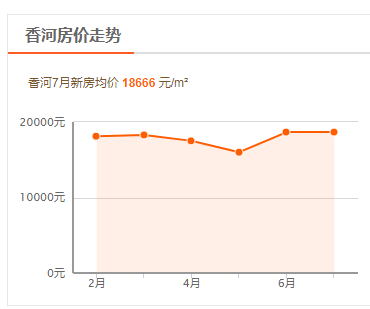 廊坊房地产交易管理网_廊坊房地产交易网_廊坊房地产交易网官方网站