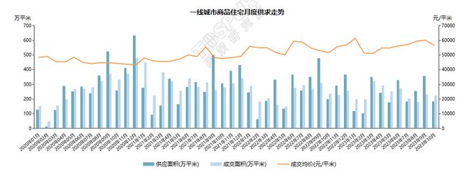 房地产回暖信号明显_房地产回暖乱象增多_房地产市场回暖说辞