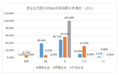房地产项目分析报告总结_格式房地产报告分析项目怎么写_房地产项目分析报告格式